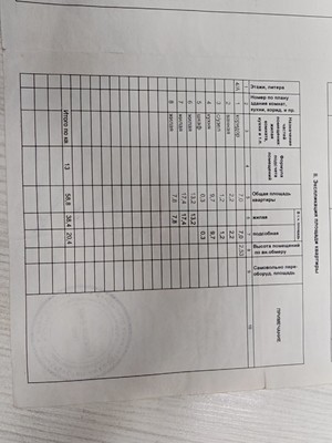 Продам трехкомнатную (3-комн.) квартиру, Советская ул, 26к2, Комсомольск-на-Амуре г