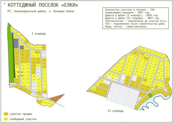 Продам участок 1 соток, ИЖС, Большие Ключи с, 0 км от города
