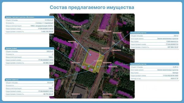 Продам коммерческое помещение 14 750,3 м2, Литовский б-р, 22, Москва г