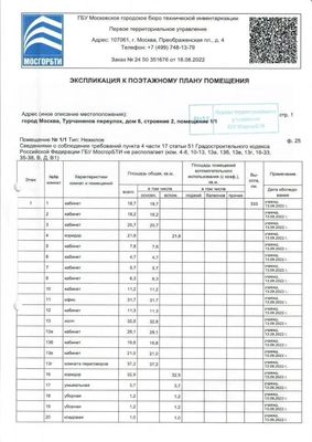 Сдам офисное помещение 678,6 м2, Турчанинов пер, 6 2, Москва г