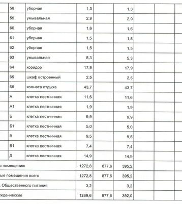 Сдам офисное помещение 678,6 м2, Турчанинов пер, 6 2, Москва г