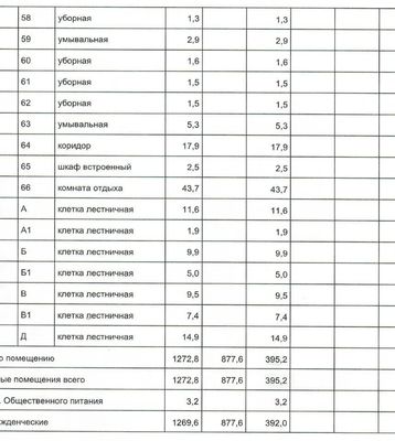 Сдам офисное помещение 678,6 м2, Турчанинов пер, 6 2, Москва г