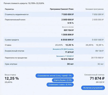 Продам двухкомнатную (2-комн.) квартиру, Анапское ш, 23Б, Новороссийск г